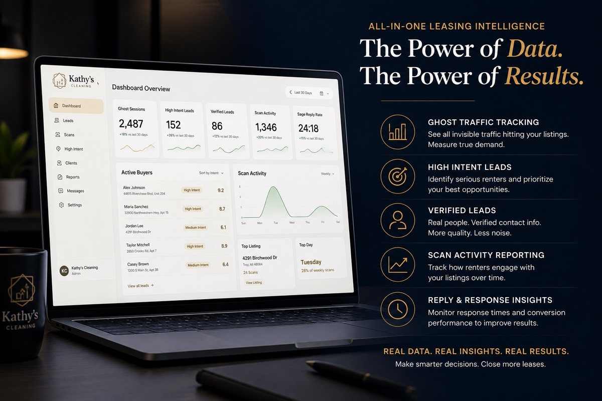 QRBuddy Leasing Intelligence Dashboard